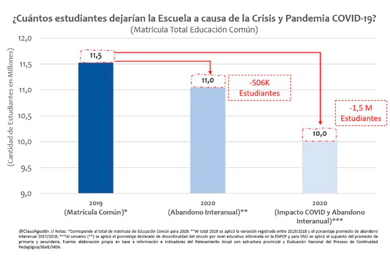 “Hay familias que deben elegir entre comer o pagar los servicios”: Aparicio pidió suspender los cortes de luz y gas durante el invierno