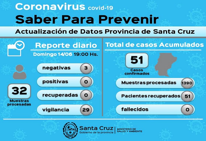 Tres muestras de hisopados realizados a pacientes de Caleta Olivia dieron negativo