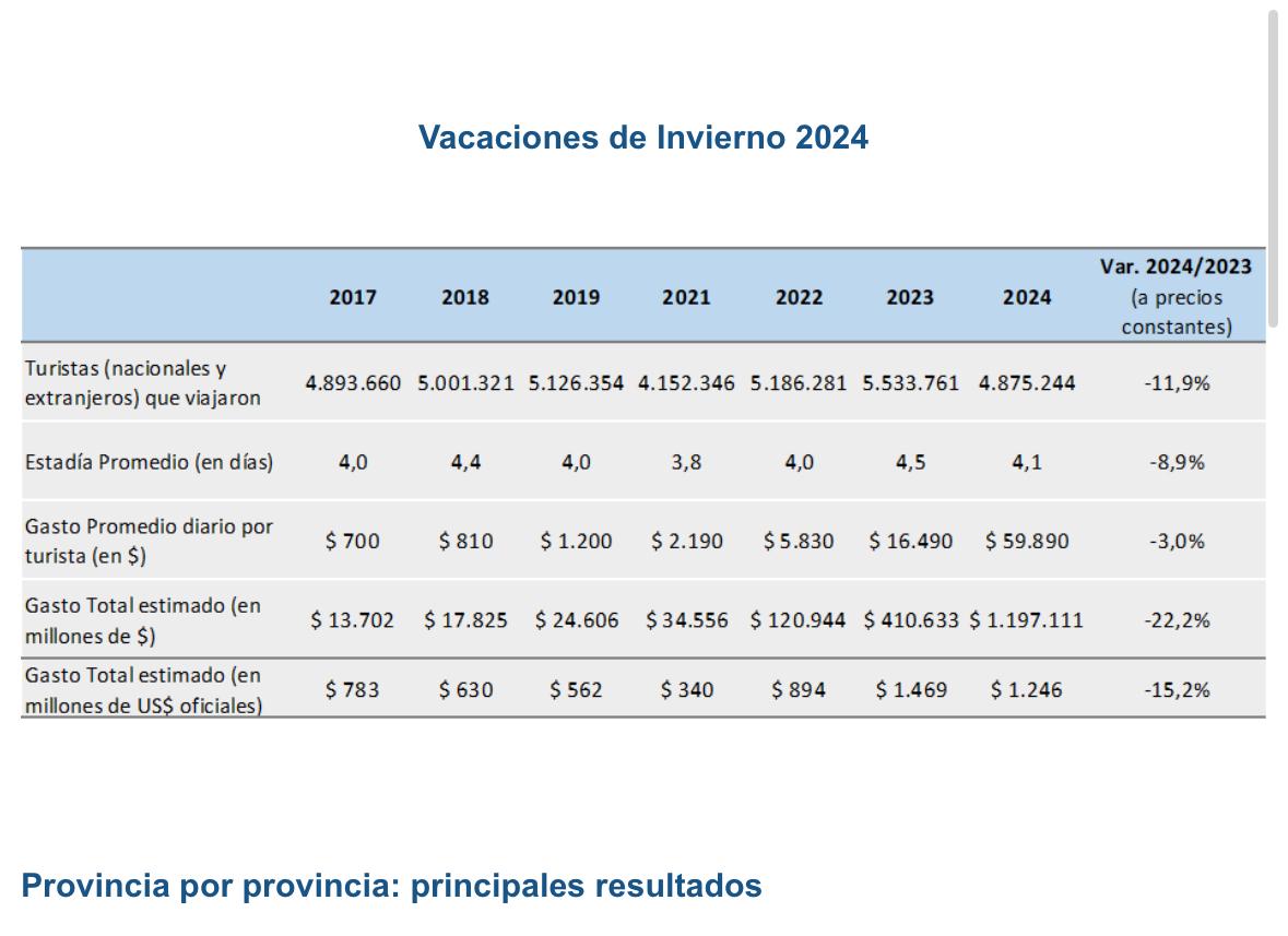 Walter Robledo: “Estamos teniendo un paro que se está sintiendo”