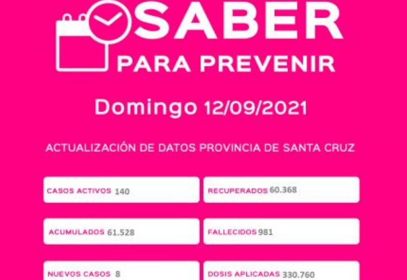 Caleta Olivia presentó ayer 2 casos positivos de COVID-19  sumando 8 en toda la provincia