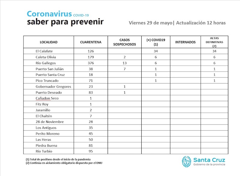 El guanaco en Santa Cruz: entre el desafío ambiental y su potencial nutricional