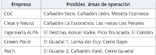 La UDA confirmó su participación el 8 de Junio en medio de la reconfiguración del mapa gremial