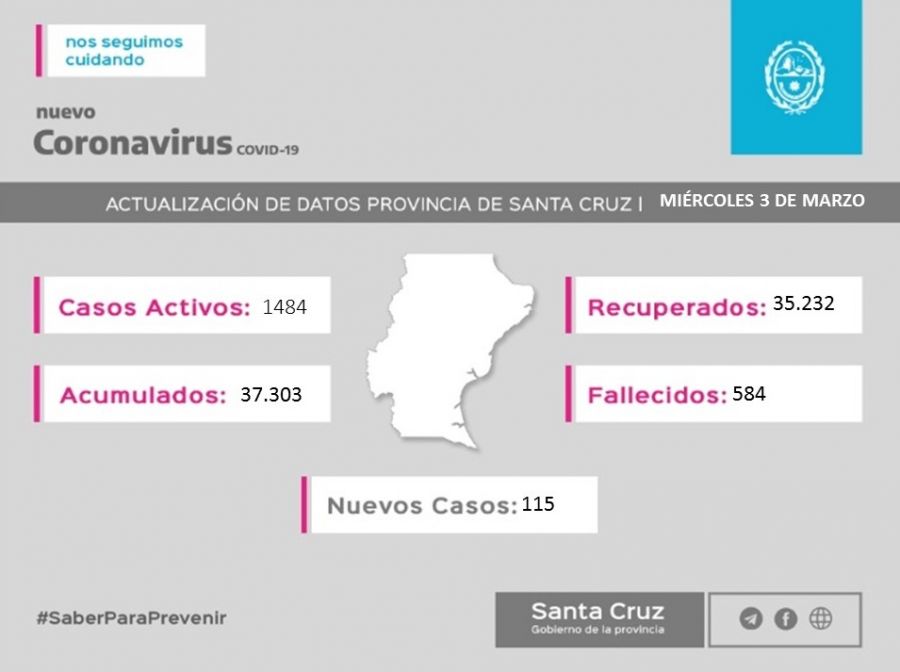 Informe epidemiológico miércoles 3 de marzo