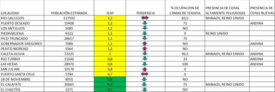 Brindaron una charla sobre prevención de riesgos por sobrecarga eléctrica ante la llegada del invierno