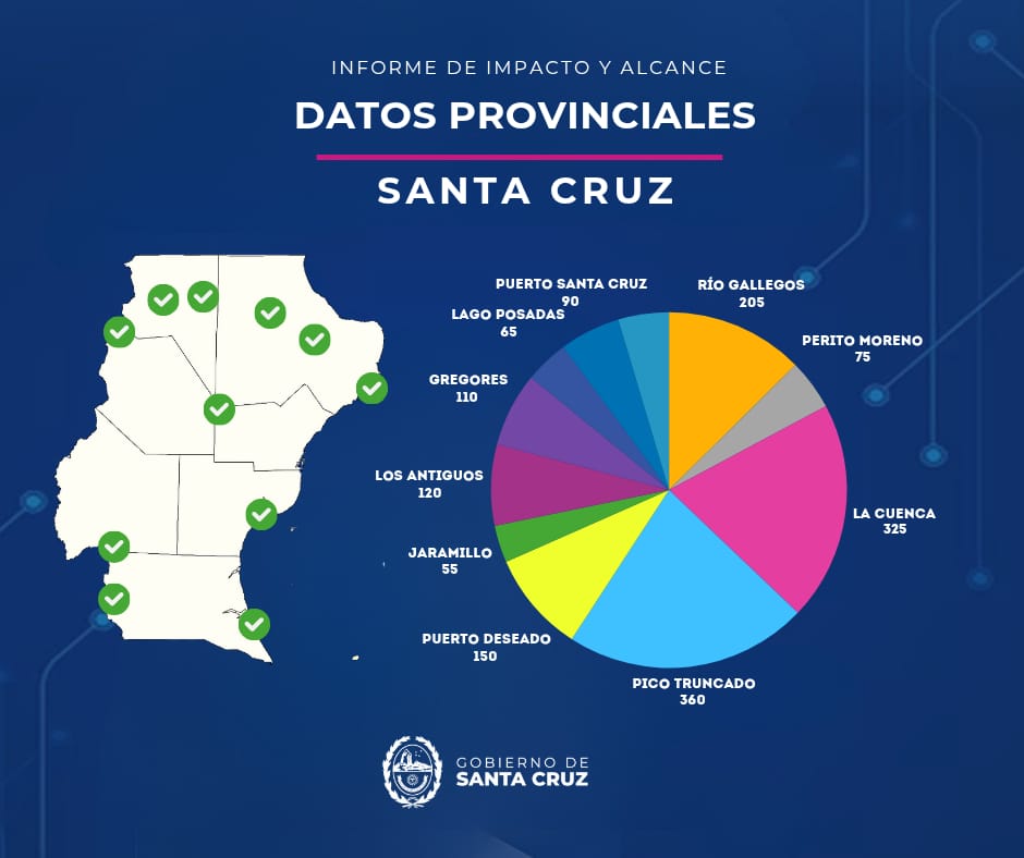 SPSE reclamará judicialmente los daños tras un choque que dejó sin luz a un sector de Río Gallegos