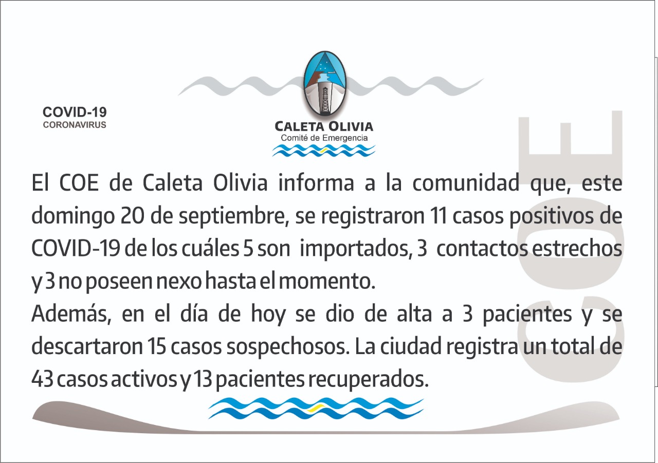El COE confirmo que tenemos 11 nuevos casos positivos este domingo 20 de septeimbre a las 21 horas, con estos llegamos a 45 activos en total 