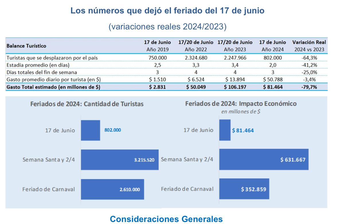 Vanina Galván: “El CPE no tiene ninguna intención avanzar en los reclamos que manifestamos”