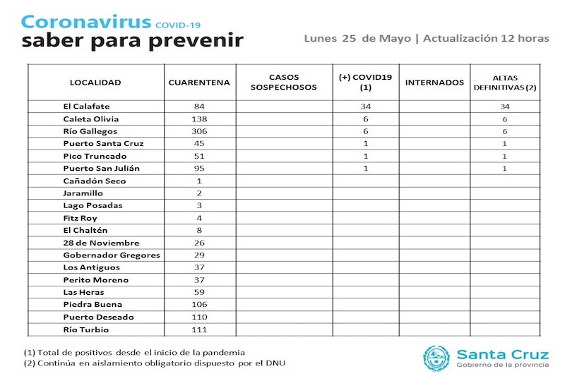 El guanaco en Santa Cruz: entre el desafío ambiental y su potencial nutricional