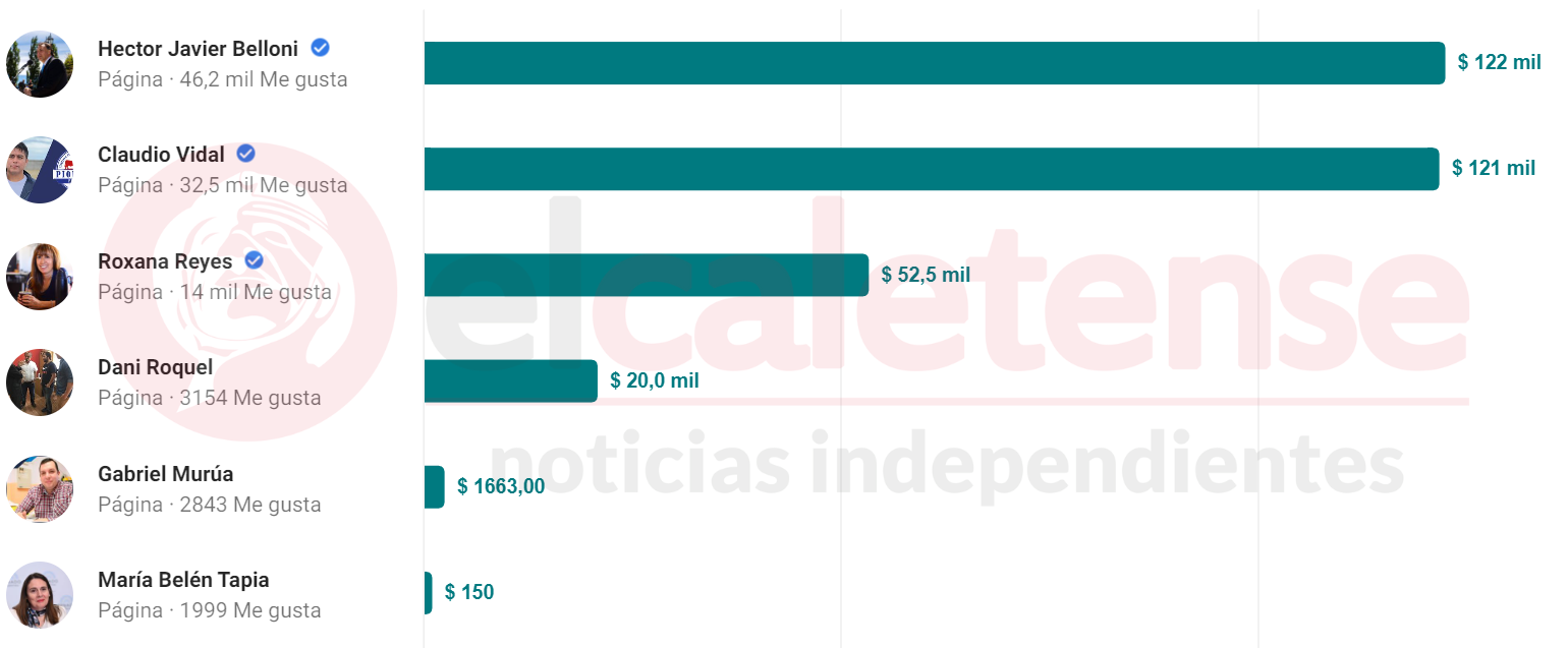 La Vocal de Padres llegó a la Escuela N°88 para reclamar soluciones urgentes por la falta de calefacción