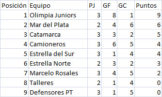 Vanina Galván: “El CPE no tiene ninguna intención avanzar en los reclamos que manifestamos”