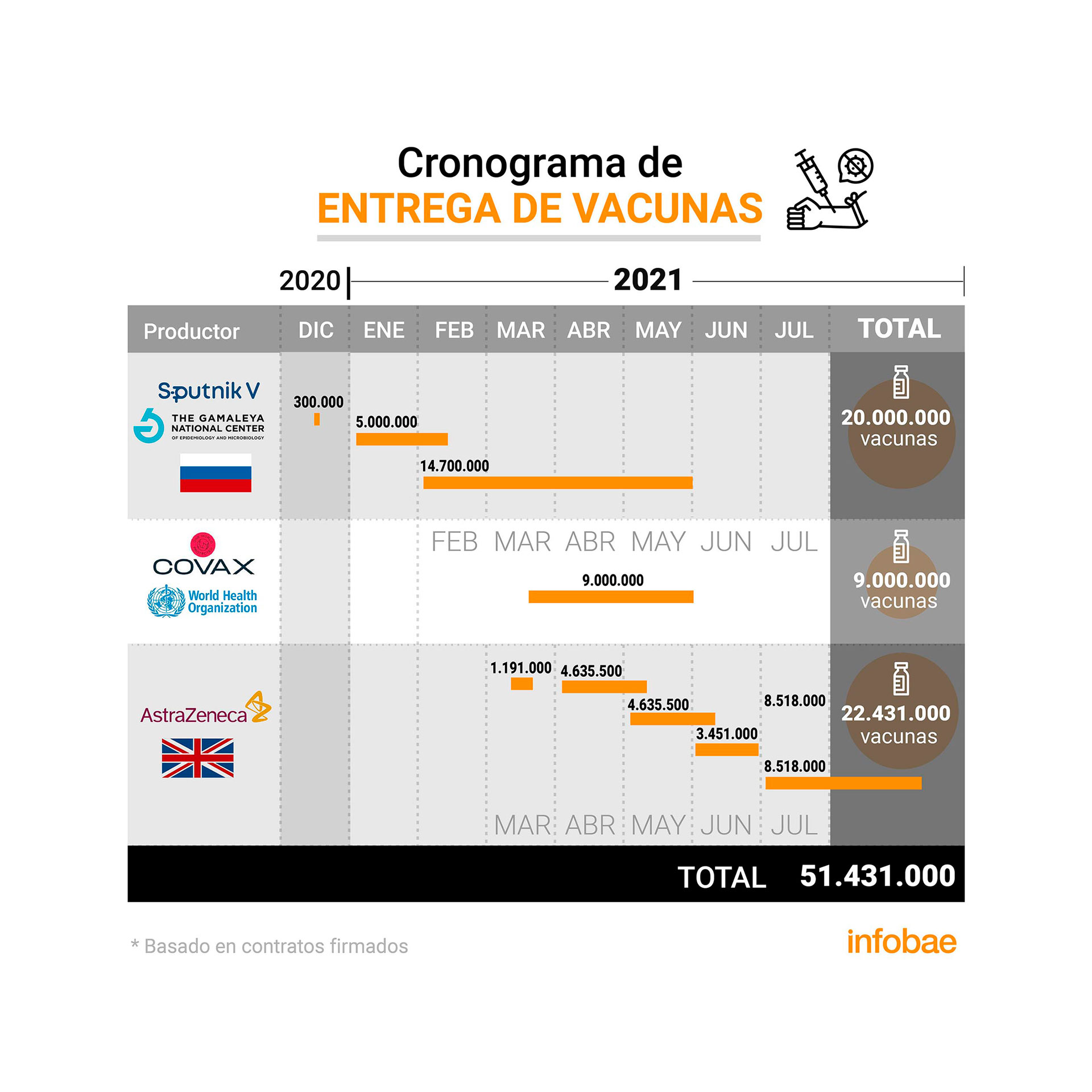 El miércoles llegarán al país 580.000 dosis de la vacuna Covishield de AstraZeneca/Oxford fabricada en India