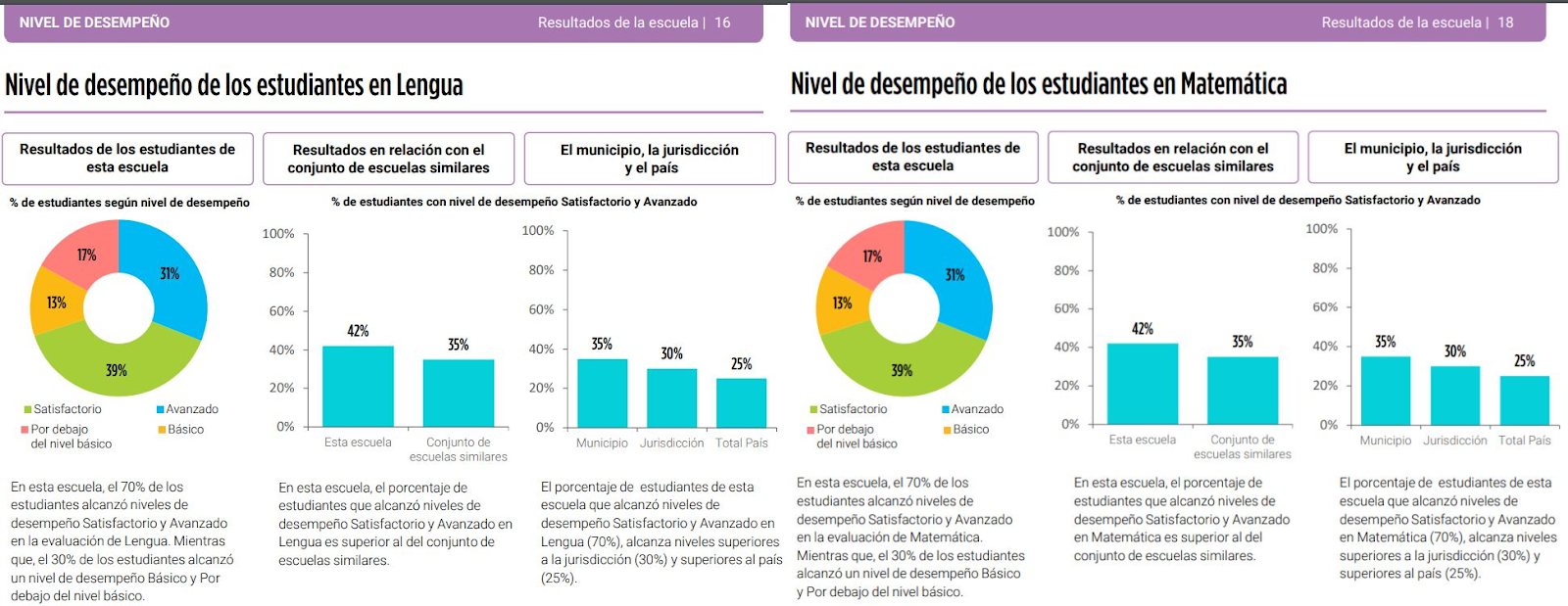 Pruebas estandarizadas: dar información a las escuelas es clave para la mejora educativa