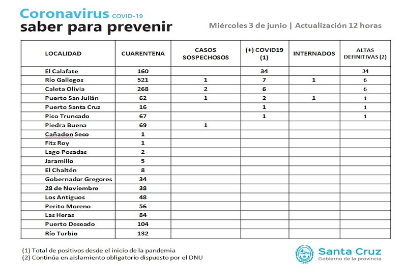 El guanaco en Santa Cruz: entre el desafío ambiental y su potencial nutricional