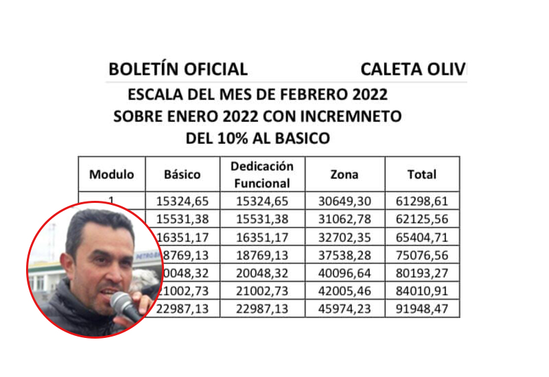  Piden aumento para los municipales de Caleta: 