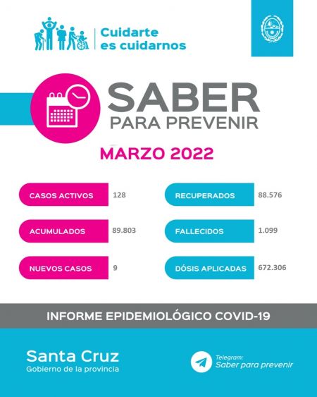 Santa Cruz registró 9 nuevos casos positivos a COVID-19