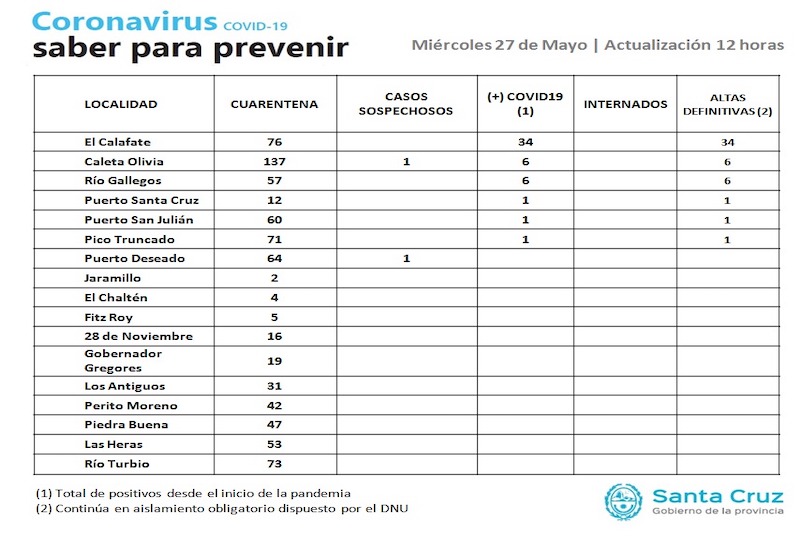 Profesores y bailarines participaron de un espacio de aprendizaje