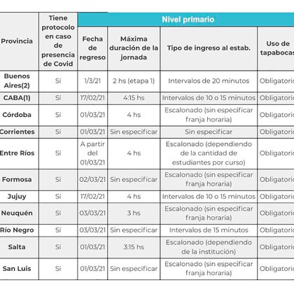 Avanza la obra sobre la colectora de Ruta Provincial N° 12 para mejorar la circulación