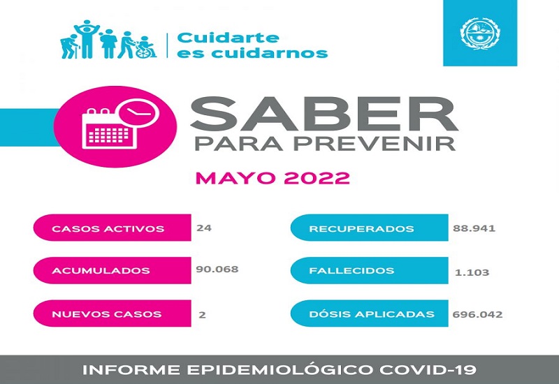 Saber Para Prevenir | Informe Epidemiológico | Domingo 1º de mayo