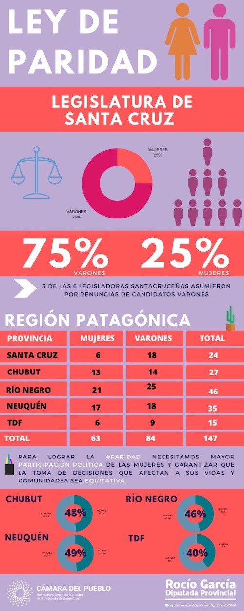 Mendoza: 