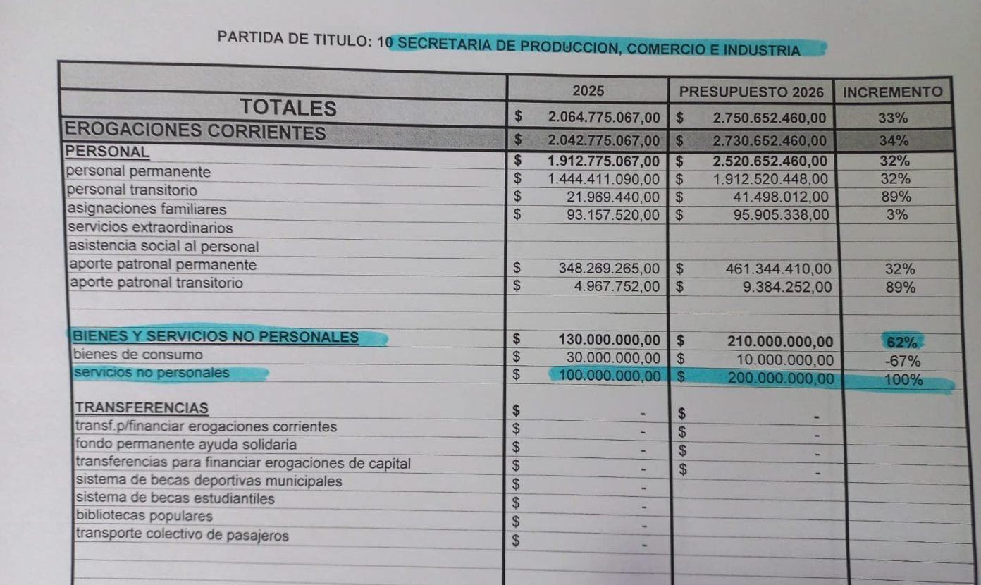 Cuestionamientos al Presupuesto Municipal 2026.