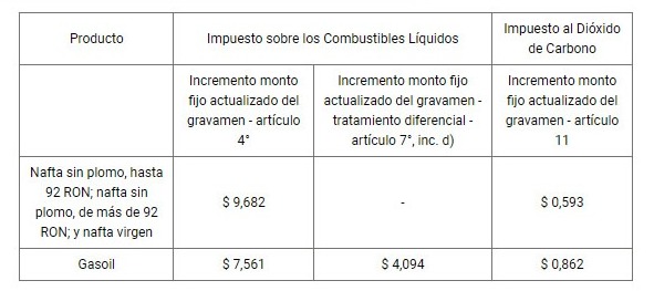 El INTA volvió a la Plaza del Árbol con una feria de productores locales