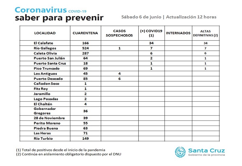 El guanaco en Santa Cruz: entre el desafío ambiental y su potencial nutricional