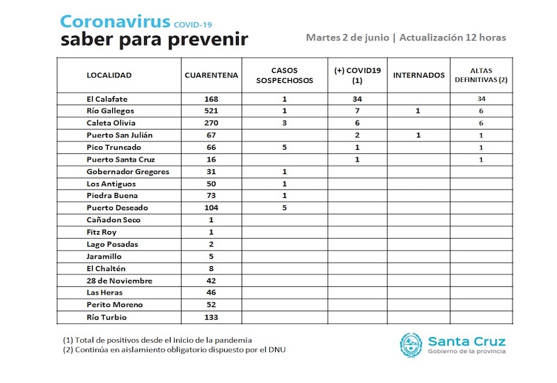 El guanaco en Santa Cruz: entre el desafío ambiental y su potencial nutricional
