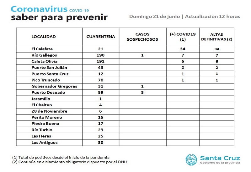 El guanaco en Santa Cruz: entre el desafío ambiental y su potencial nutricional