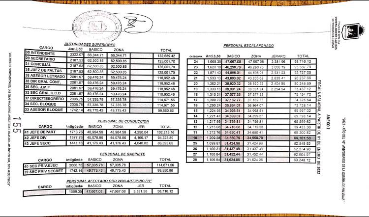Los empleados municipales de Caleta Olivia solicitan un aumento acorde a la situación inflacionaria
