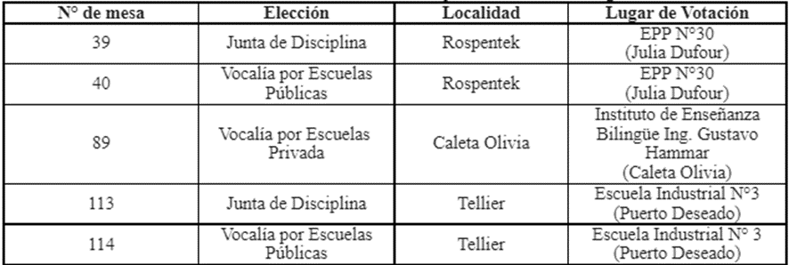 Caleta Olivia: inició la licitación para renovar el sistema de calefacción de la EPP N°88 y el CPES N°42