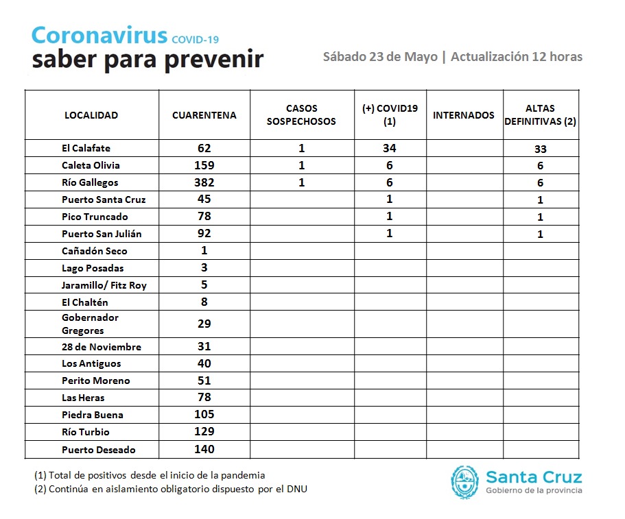El guanaco en Santa Cruz: entre el desafío ambiental y su potencial nutricional