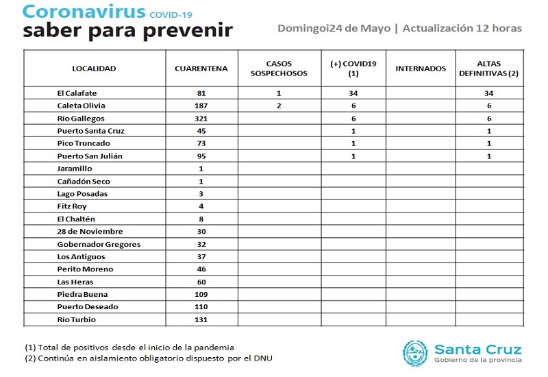 El guanaco en Santa Cruz: entre el desafío ambiental y su potencial nutricional