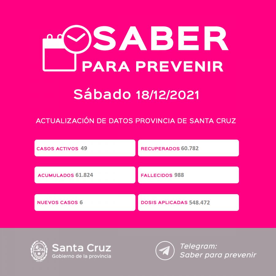 Saber Para Prevenir: Santa Cruz registró 6 nuevos casos positivos a COVID-19