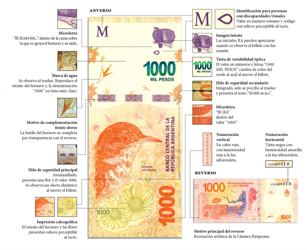 Alertan por la circulación de billetes falsos de 1000 pesos