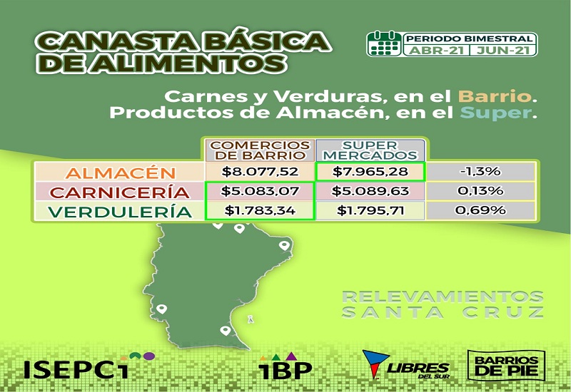La inflación en los alimentos ya está casi llegando al 30%