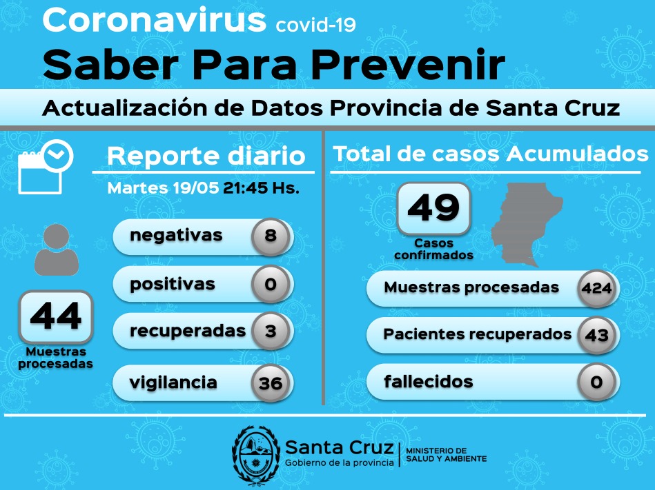 Coronavirus: salud informo que se recupero el primer caso positivo de Caleta Olivia