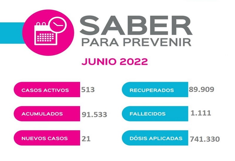 Caleta Olivia tiene el 17% de ocupación en camas de terapia intensiva