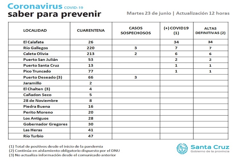 El guanaco en Santa Cruz: entre el desafío ambiental y su potencial nutricional