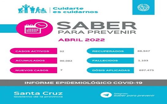  Santa Cruz registró 7 nuevos casos positivos a COVID-19