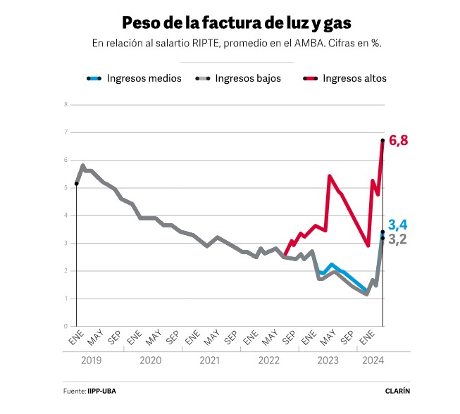 Profesores y bailarines participaron de un espacio de aprendizaje